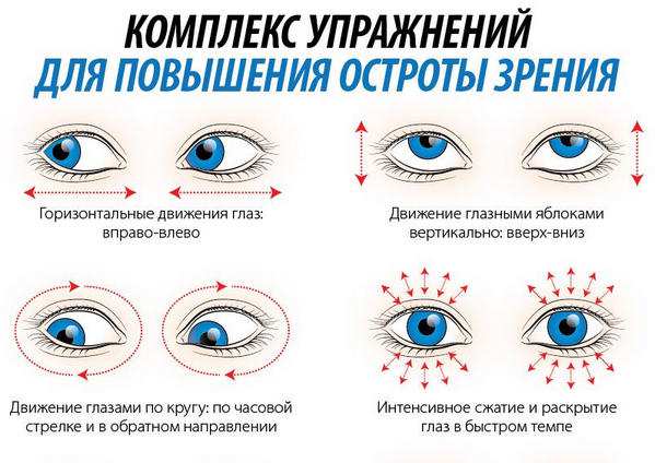 СОХРАНЯЕМ ЗРЕНИЕ - ПРОСТАЯ И ПОЛЕЗНАЯ ЗАРЯДКА ДЛЯ ГЛАЗ 