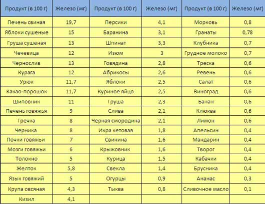 ПОЧЕМУ МНОГИЕ ТАК ЛЮБЯТ ЕСТЬ МЕЛ 