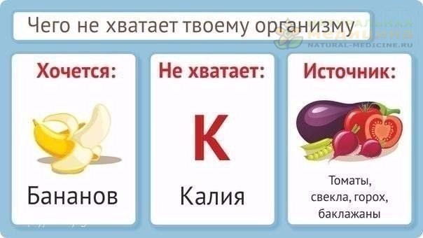 Прaвильное питaние. 