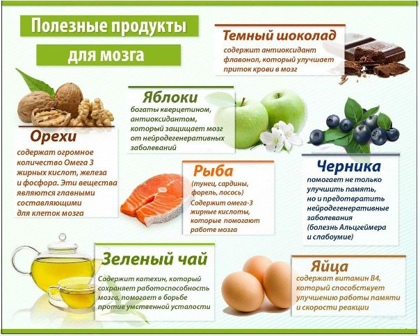ЛУЧШИЕ ПРОДУКТЫ ДЛЯ ПАМЯТИ 