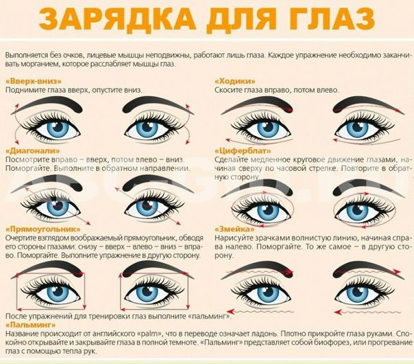 Фитнес для ГЛАЗ. 