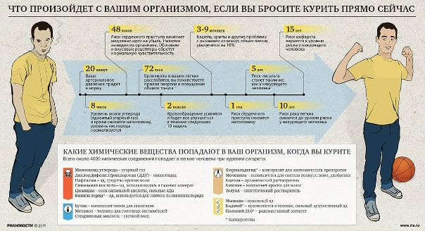 Если вы решили бросить курить: мудрые советы 