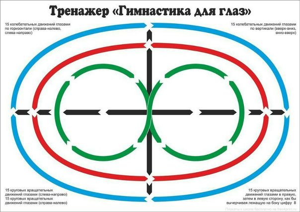Ради хорошего зрения не пожалейте 10 минут в день. 